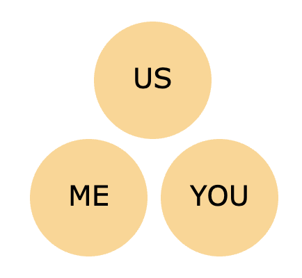 Us, me, you